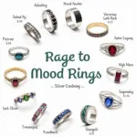 Different Styles and Designs of Mood Rings