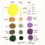 Yellow and Purple Color Mixing Chart