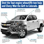 Chevy Colorado Engine and Drivetrain - Image illustrating the engine and drivetrain components of a Chevy Colorado, highlighting their role in determining towing and payload capacity.