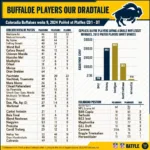 Analyzing the Colorado Buffaloes' 2024 NFL Draft Performance