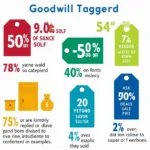 Goodwill Color Tag System